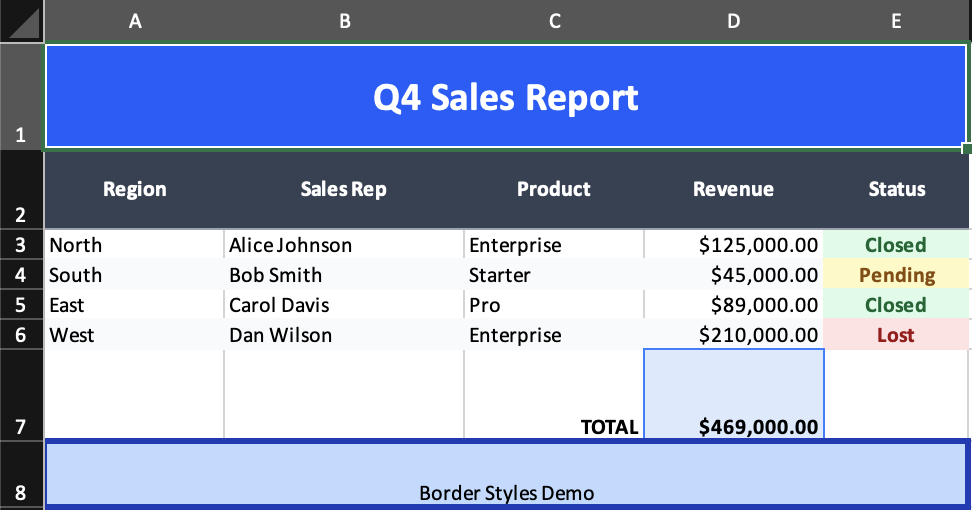 Styling example output