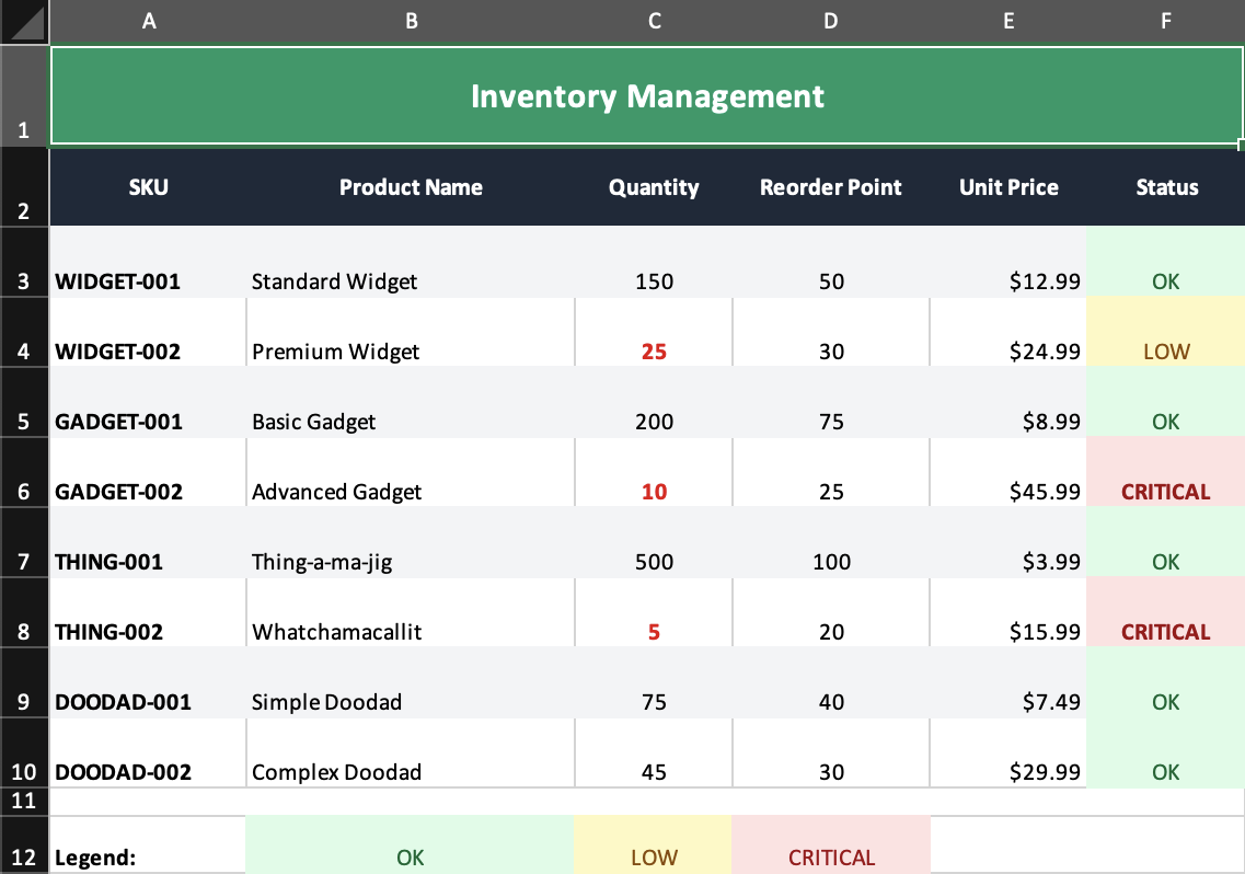Processors example output