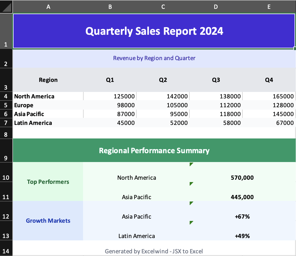 Merged cells example output